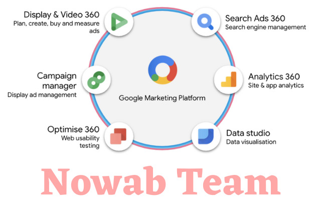 Google ads